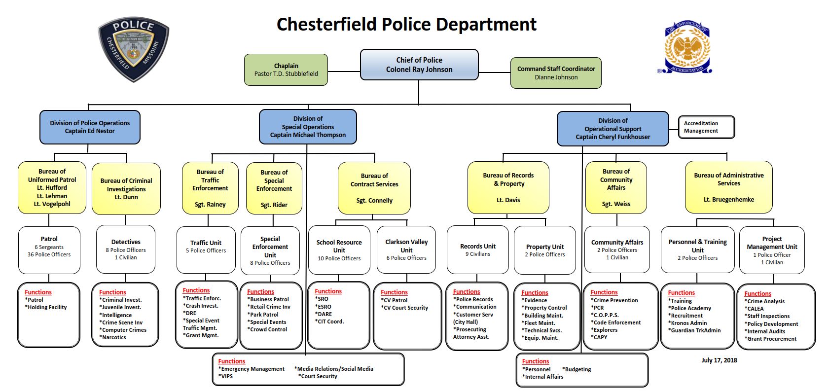City of Chesterfield, Missouri | Organizational Chart